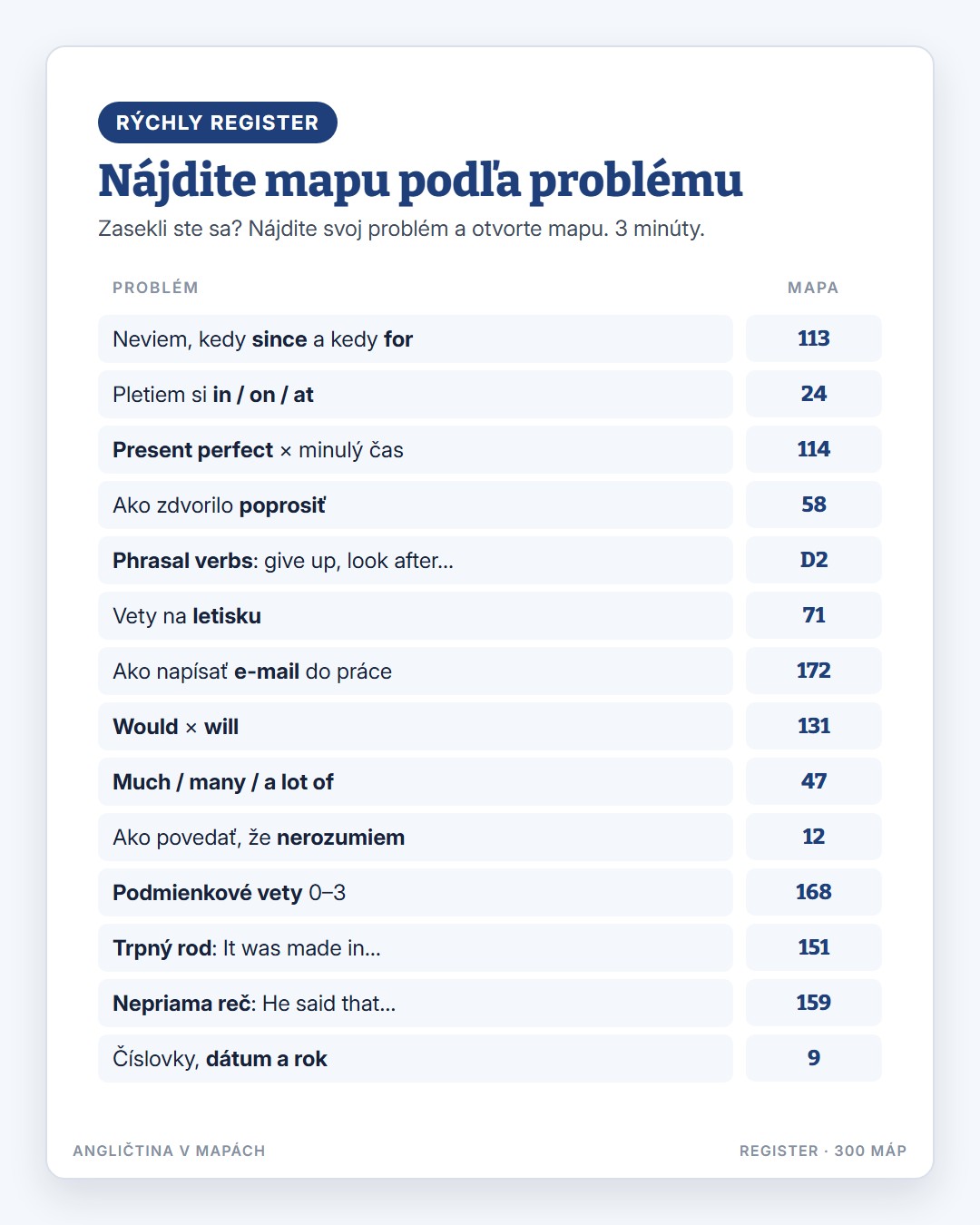 Ukážka mapy 2
